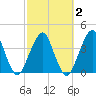 State 312 tide chart for Sunday, March 2, 2025