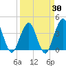 State 312 tide chart for Sunday, March 30, 2025