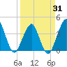 State 312 tide chart for Monday, March 31, 2025