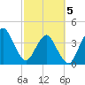 State 312 tide chart for Wednesday, March 5, 2025