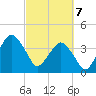 State 312 tide chart for Friday, March 7, 2025