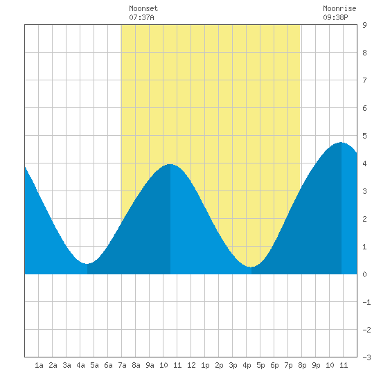 State 312 tide chart for Monday, April 14, 2025
