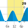 State 312 tide chart for Tuesday, April 29, 2025