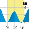 State 312 tide chart for Wednesday, April 30, 2025