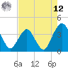 State 312 tide chart for Monday, May 12, 2025