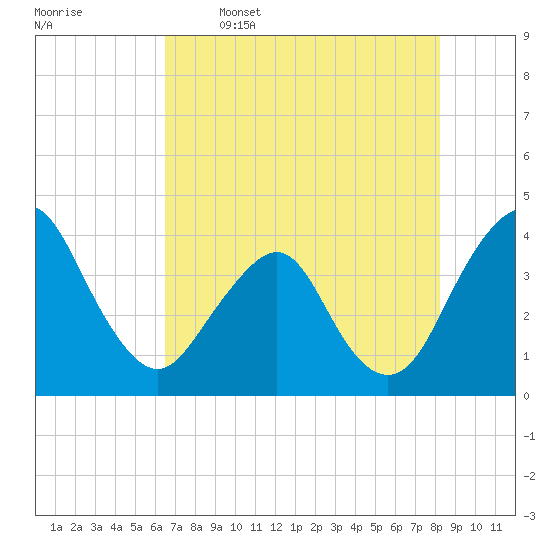 State 312 tide chart for Friday, May 16, 2025