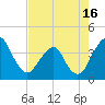State 312 tide chart for Friday, May 16, 2025