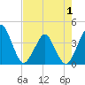 State 312 tide chart for Thursday, May 1, 2025