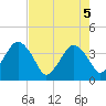 State 312 tide chart for Monday, May 5, 2025