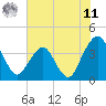 State 312 tide chart for Wednesday, June 11, 2025
