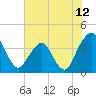 State 312 tide chart for Thursday, June 12, 2025