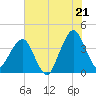 State 312 tide chart for Saturday, June 21, 2025