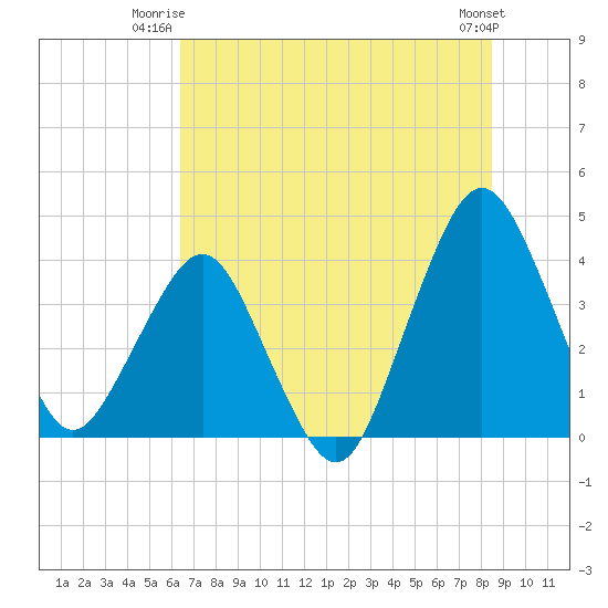 State 312 tide chart for Monday, June 23, 2025