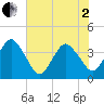 State 312 tide chart for Monday, June 2, 2025