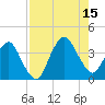 State 312 tide chart for Friday, August 15, 2025