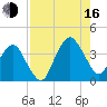State 312 tide chart for Saturday, August 16, 2025