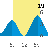 State 312 tide chart for Tuesday, August 19, 2025
