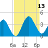 State 312 tide chart for Saturday, September 13, 2025