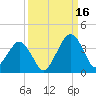 State 312 tide chart for Tuesday, September 16, 2025
