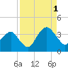 State 312 tide chart for Monday, September 1, 2025