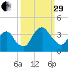 State 312 tide chart for Monday, September 29, 2025