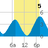 State 312 tide chart for Friday, September 5, 2025