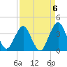 State 312 tide chart for Saturday, September 6, 2025