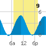 State 312 tide chart for Tuesday, September 9, 2025