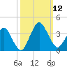 State 312 tide chart for Sunday, October 12, 2025
