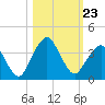 State 312 tide chart for Thursday, October 23, 2025
