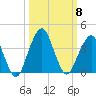 State 312 tide chart for Wednesday, October 8, 2025