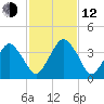 State 312 tide chart for Wednesday, November 12, 2025