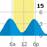 State 312 tide chart for Saturday, November 15, 2025