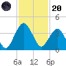 State 312 tide chart for Thursday, November 20, 2025