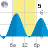 State 312 tide chart for Wednesday, November 5, 2025