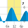 State 312 tide chart for Friday, November 7, 2025
