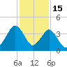 State 312 tide chart for Monday, December 15, 2025