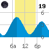 State 312 tide chart for Friday, December 19, 2025