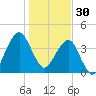 State 312 tide chart for Tuesday, December 30, 2025