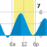 State 312 tide chart for Sunday, December 7, 2025
