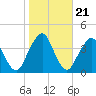 State 312 tide chart for Wednesday, January 21, 2026