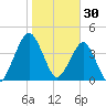 State 312 tide chart for Friday, January 30, 2026