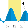 State 312 tide chart for Sunday, January 4, 2026