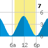 State 312 tide chart for Wednesday, January 7, 2026
