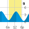 State 312 tide chart for Friday, January 9, 2026