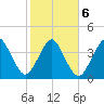 State 312 tide chart for Friday, February 6, 2026