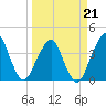 State 312 tide chart for Saturday, March 21, 2026
