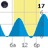 State 312 tide chart for Friday, April 17, 2026