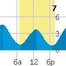 State 312 tide chart for Tuesday, April 7, 2026