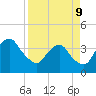 State 312 tide chart for Thursday, April 9, 2026
